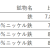 地球の核はどんなものでできているか？