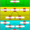  【エスパルス】新潟戦予想スタメン：ホーム開幕戦。連勝でつかめ勝利と自信を！乾貴士選手のホームゴールを久しぶりに…