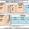 薬事法・薬剤師法の改正