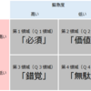 今週の予定