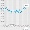 高温期5日目。人工受精3回目の真実。（高温期4日目でした）