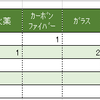 続・資源タイルと原料の関係／今後の戦略について徒然と