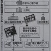 電子書籍ルール　作成スタート