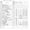 令和6年3月実施1級小型問題38：EPSの故障診断