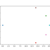 State Lattice Plannerのアルゴリズム解読 [PythonRobotics]