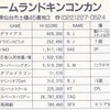 ハイスコア集計店マッピングプロジェクト　ゲーメスト1991年12月号／トピック店舗：ゲームランドキンコンカン／プレイランドアタック→ゲームランドアタック（宮城県）