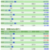 保有銘柄について(2020年11月4日)