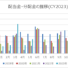 2023年5月の配当金・分配金収入