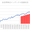 楽天証券でのインデックス投資状況(2023/7/21)