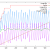 Go言語でプロファイリング（MEMORY recyclingというよりメモリ使用状況の調査編）