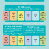 千葉で免許取得は【君津モータースクール】