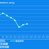 2023/5/18(木)日経バブル