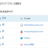 【Yahoo検索より集客力あるTwitter、3秒でわかる凄さ】たったお一人（たぶん）のツイートがYahoo検索よりも強いなんて！