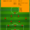 【2023 J1 第34節】北海道コンサドーレ札幌 0 - 2 浦和レッズ　相手の守備の堅さになす術なし...小野伸二 現役ラストマッチ飾れず