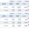 資産公開(2020.3)3週目

