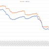 2020/12/21週_週間報告(-527.0pips, -411,721円)