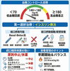 糖尿病合併脳卒中患者の急性期血糖コントロール総説