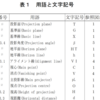 製図―投影法―第４部：透視投影