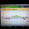 東芝発電記録 2012/03/20(火)