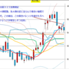 週足　日経２２５先物・米国・ドル円　2012/4/27