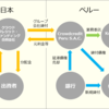 クラウドクレジットの「ペルー小口債務者支援プロジェクト」に2回目の投資