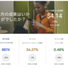 6 月レポート: 収益が 11% 減少しました。 改善しましょう。
