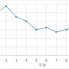 オフショア積立投資とは？～メリットとデメリットについて～