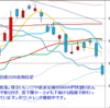 日経２２５先物　セミナー実績　2012/7/23