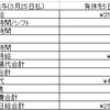 ダメ労働者の4月労働結果(堕落の一途)