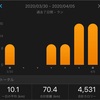 今週3/30〜4/5のラン