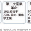 第4次産業革命とIndustry4.0