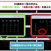 全20通貨の中からトレンドが出ている通貨を１０秒で見極めてトレードができるマーケティングFX
