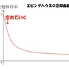 【独学】電験三種（第三種電気主任技術者）の学習ペース