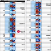 【実践レポ】A店　特定日実践　7/28（土）