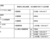 水質基準の根拠