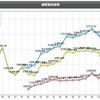 Jリーグのレギュレーションのお話　　~2ステージ制への移行とか諸々~