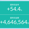 利確の税金がもったいないから