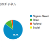 一つのサイトがGoogleに嫌われたみたいで悲しい