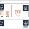 【AWS】Next.js(SSR) を AWS（ECR + ECS + Fargate） にデプロイしてみた