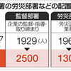 東京新聞　労災担当官削減の報道について