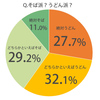 重村浩臣　そば派？うどん派？