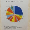 夏休み1日目