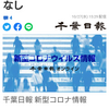 【新型コロナ速報】千葉県内8人感染　死者なし（千葉日報オンライン） - Yahoo!ニュース