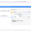 App Engine上にあるAPIの認証をCloud Endpoints + Firebaseでいい感じにしてみた