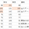 青の救助隊 仲間するのに苦労したポケモンたち