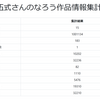 ノクターンノベルスで7カ月で100万文字書いて累計1万ブクマ頂いたみたいです・その経緯と現状