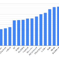 Apex Legends 弾速一覧 ランキング ランページ追加 エーペックスレジェンズ Gtnprn S Blog Apex Legends 弾速一覧 ランキング ランページ追加 エーペックスレジェンズ Gtnprn S Blog
