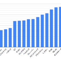 Apex Legends 弾速一覧 ランキング ランページ追加 エーペックスレジェンズ Gtnprn S Blog