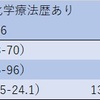 ・RET肺がんとpralsetinib