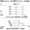 量子コンピュータにAIを乗っけることができるか？